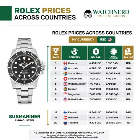 rolex kaufen schweiz|rolex preisliste.